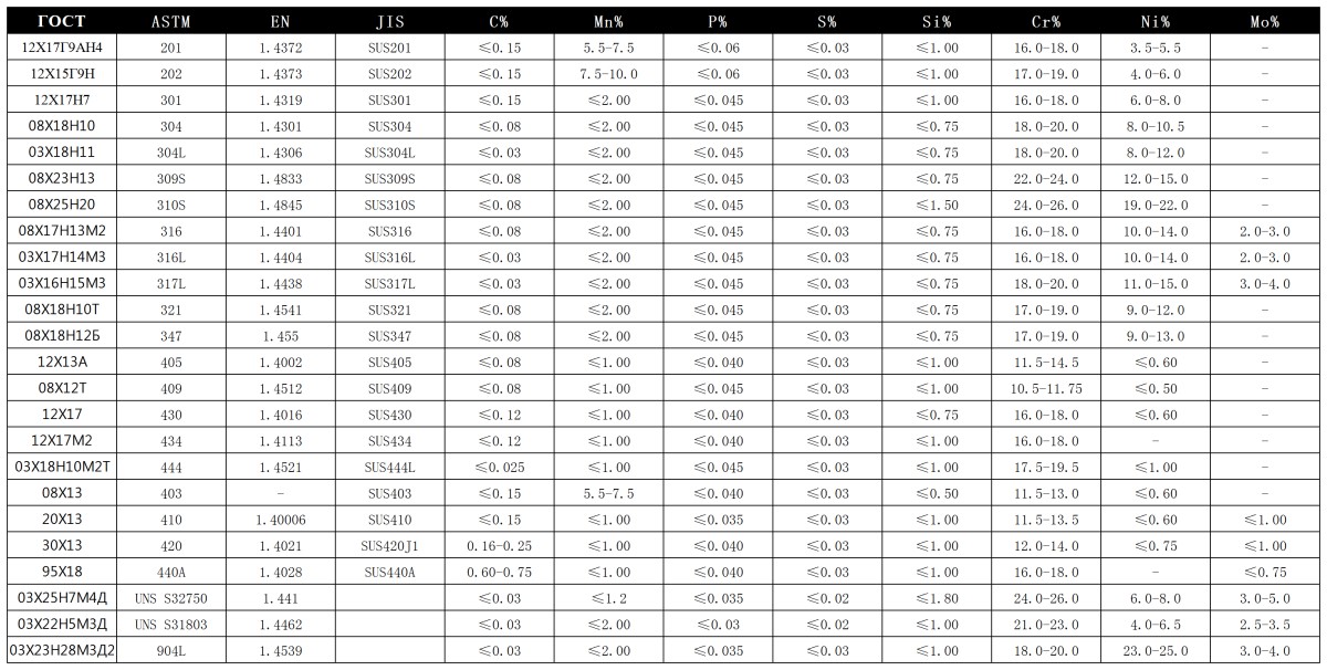 化学成分_Sheet1(3)
