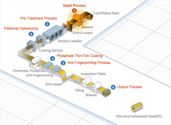 Our steel manufacturing process is exquisite and advanced.