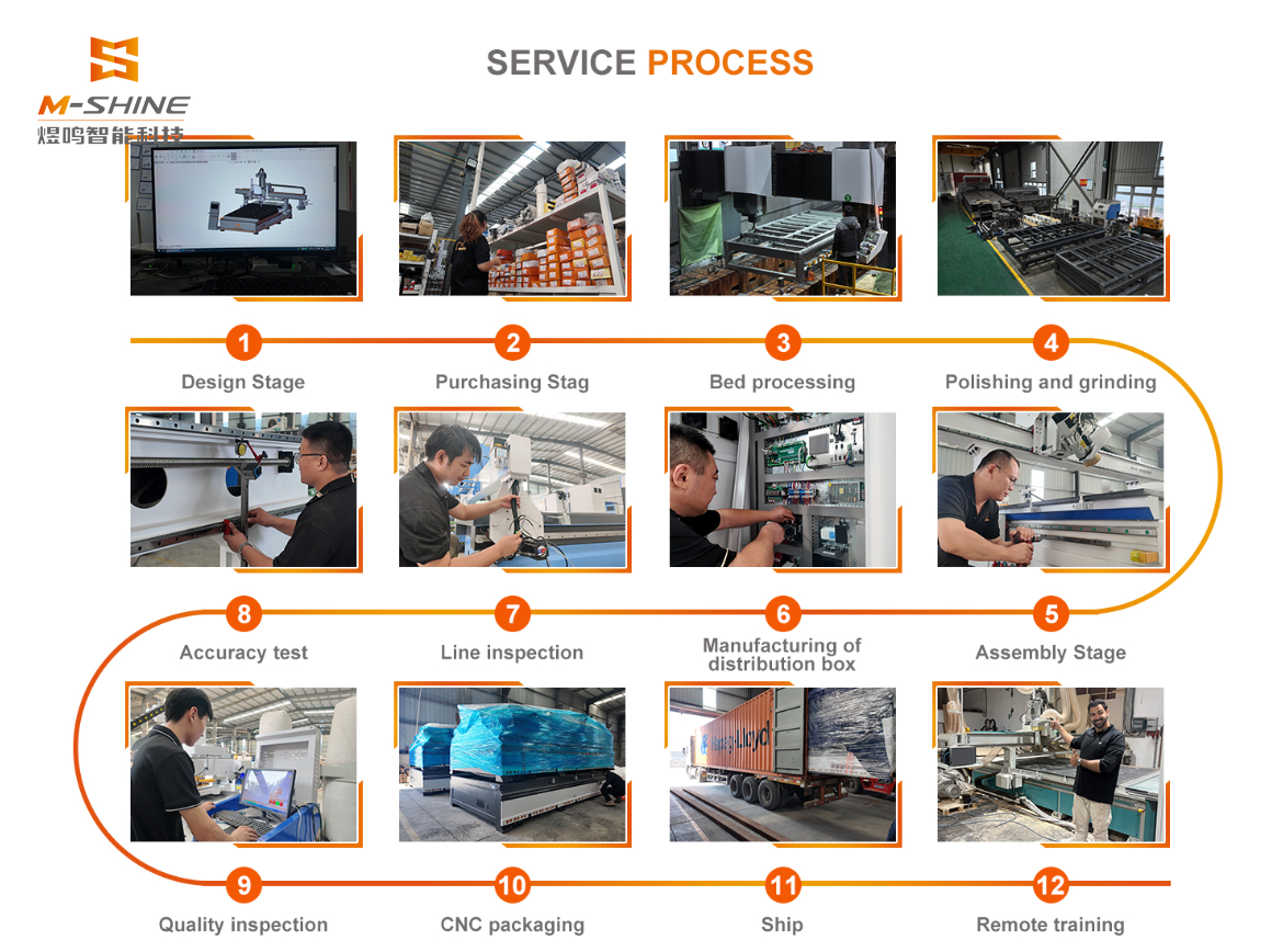 Inspeção presencial no exterior e assinatura de máquina! Distribuidor do Sri Lanka encomenda equipamentos CNC para marcenaria M-SHINE