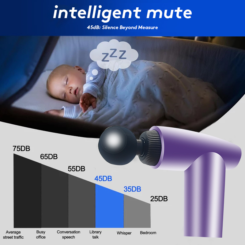 Fascia Gun Set JM003