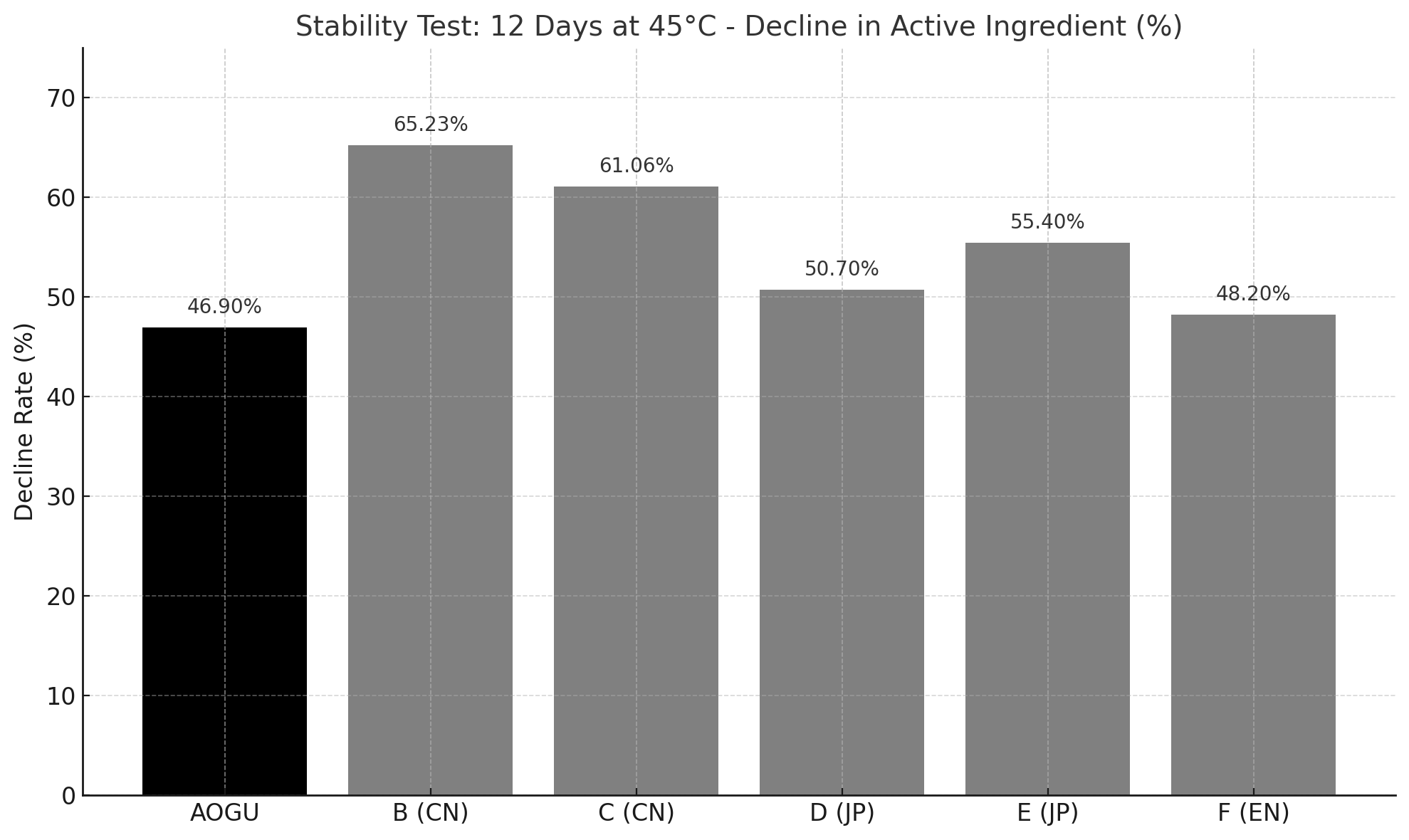  AOGU Launches Advanced Hypochlorous Acid Drain Cleaner — Powerful, Stable & Safe for Everyday Use