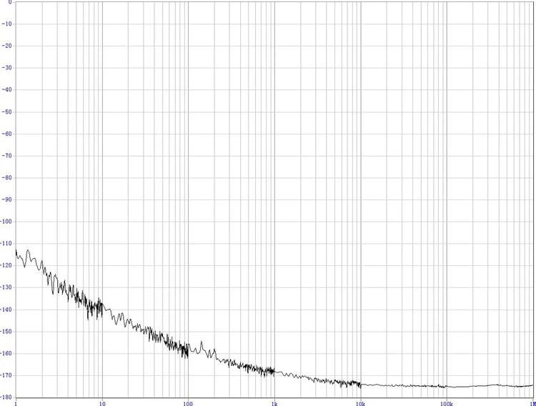 SOXO15 Low Noise OCXO (2).png