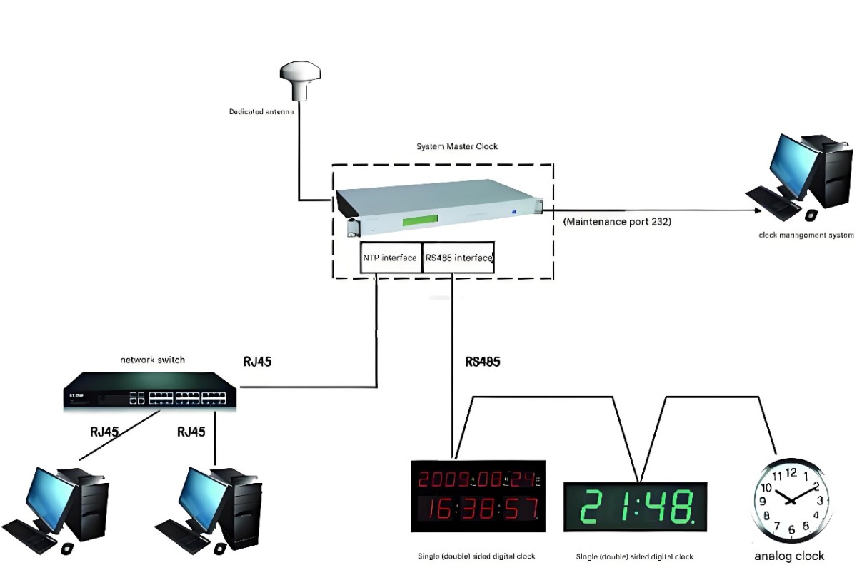 Satellite Synchronized Clock Systems.png Satellite Synchronized Clock Systems.png