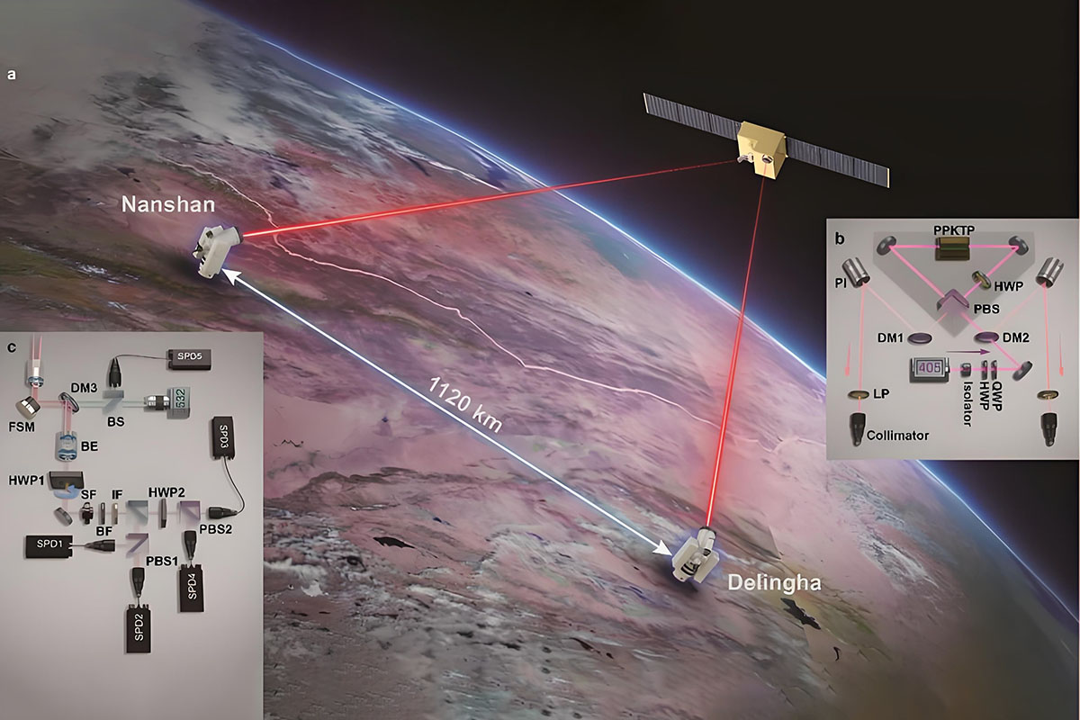 What are the advantages of quantum testing technology in the anti-interference test of time-frequency synchronization system?