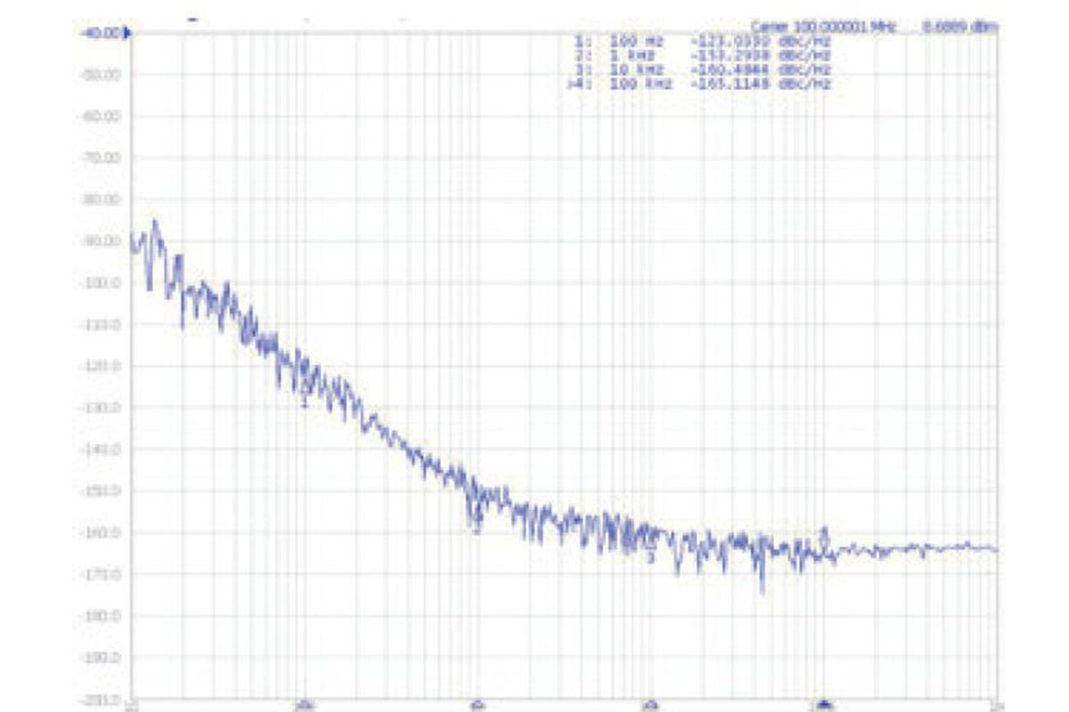 Main Performance Indicators Of Crystal Oscillators