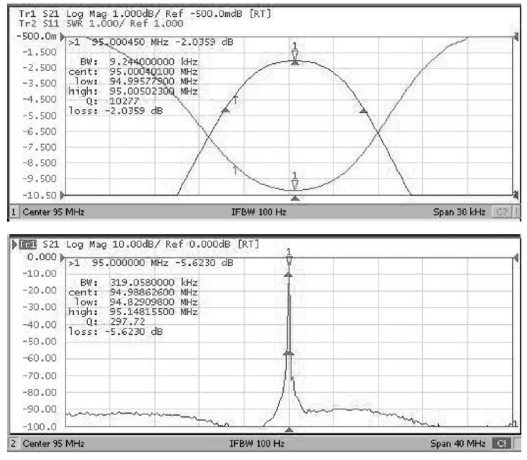 Determine The Filter Cutoff Frequency