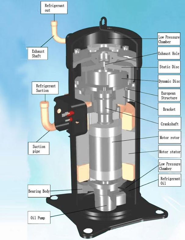 Daikin Scroll Compressor JT160GA-Y1  for air conditioning R22 Daikin Compressor 5HP