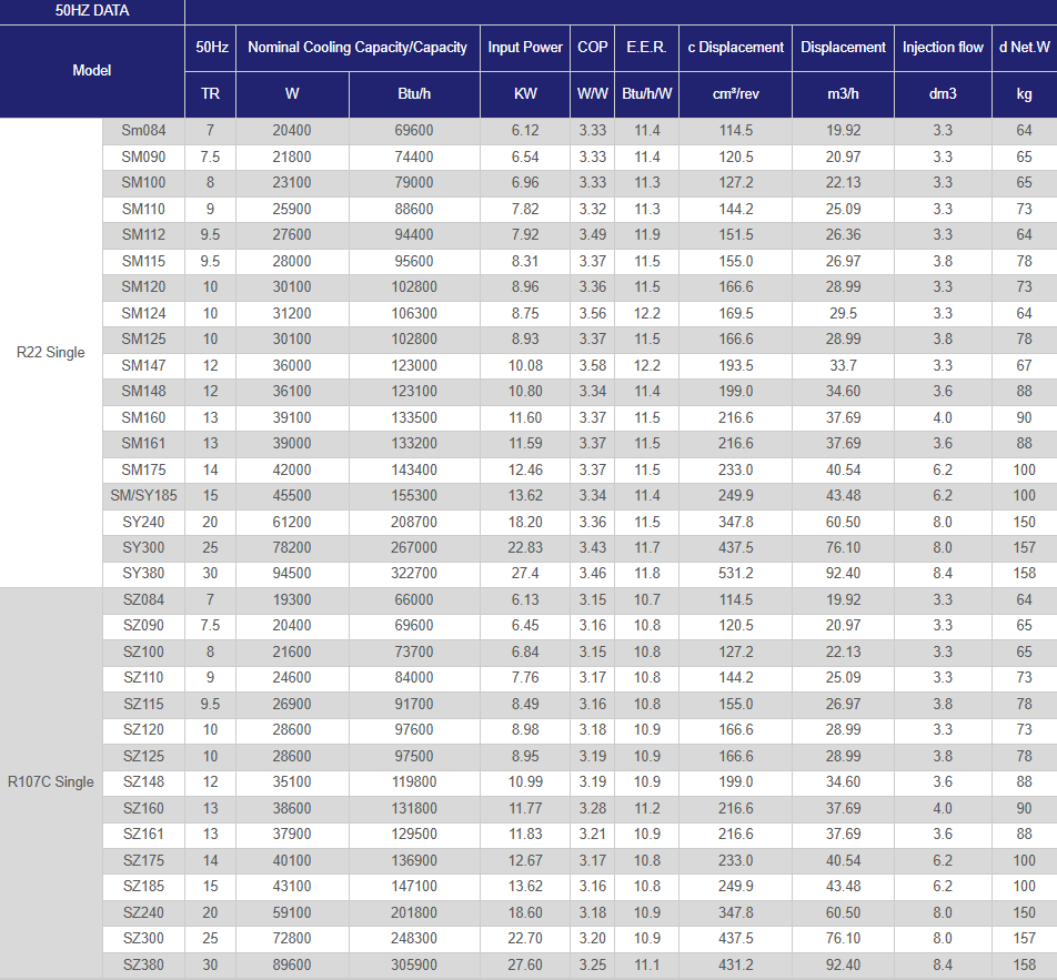 Manufacturer Wholesale 7HP Scroll Compressor SM084S4VC for Danfoss Refrigeration Air Conditioner Cold Room Compressor