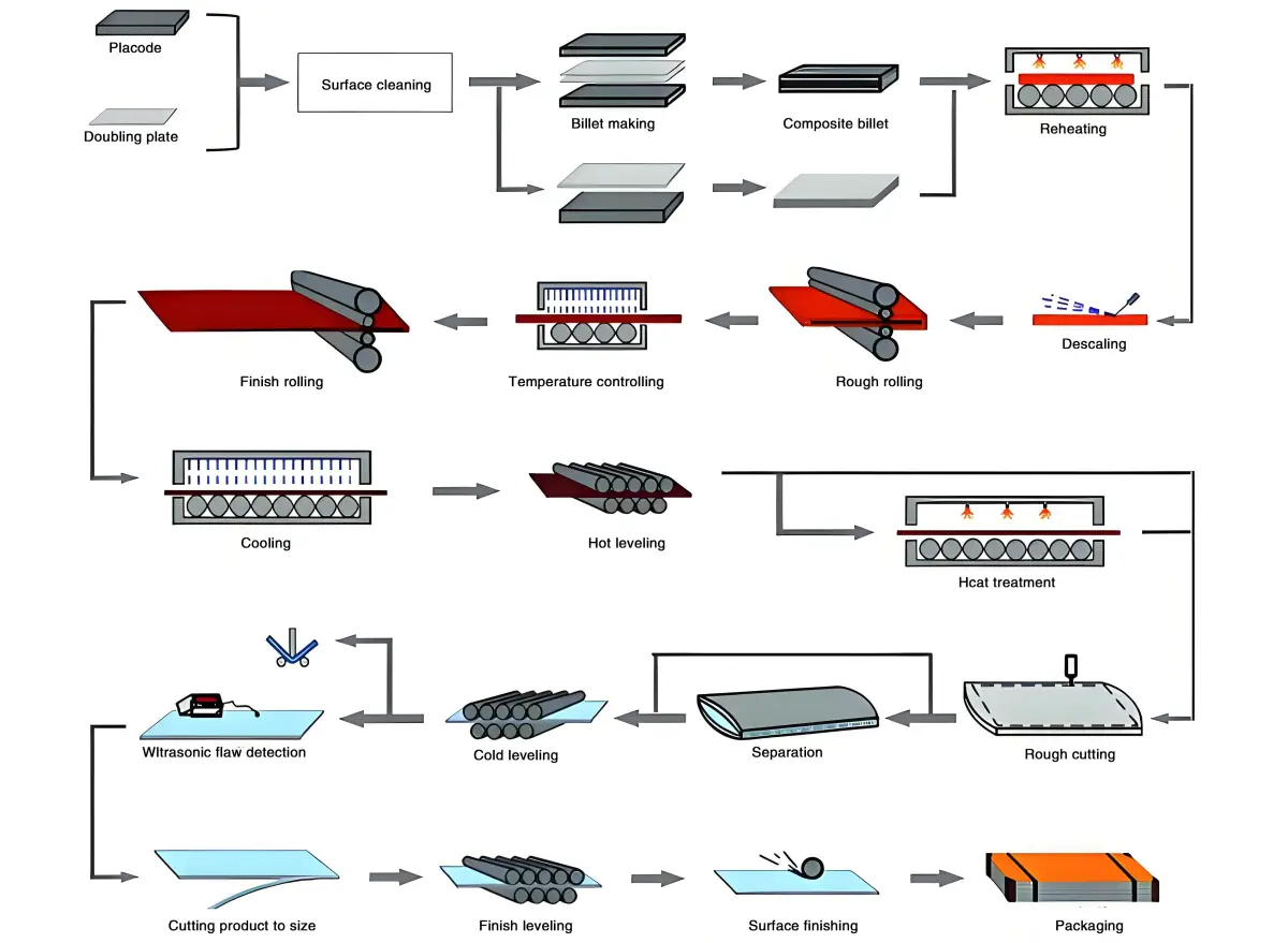 流程.jpg 流程.jpg