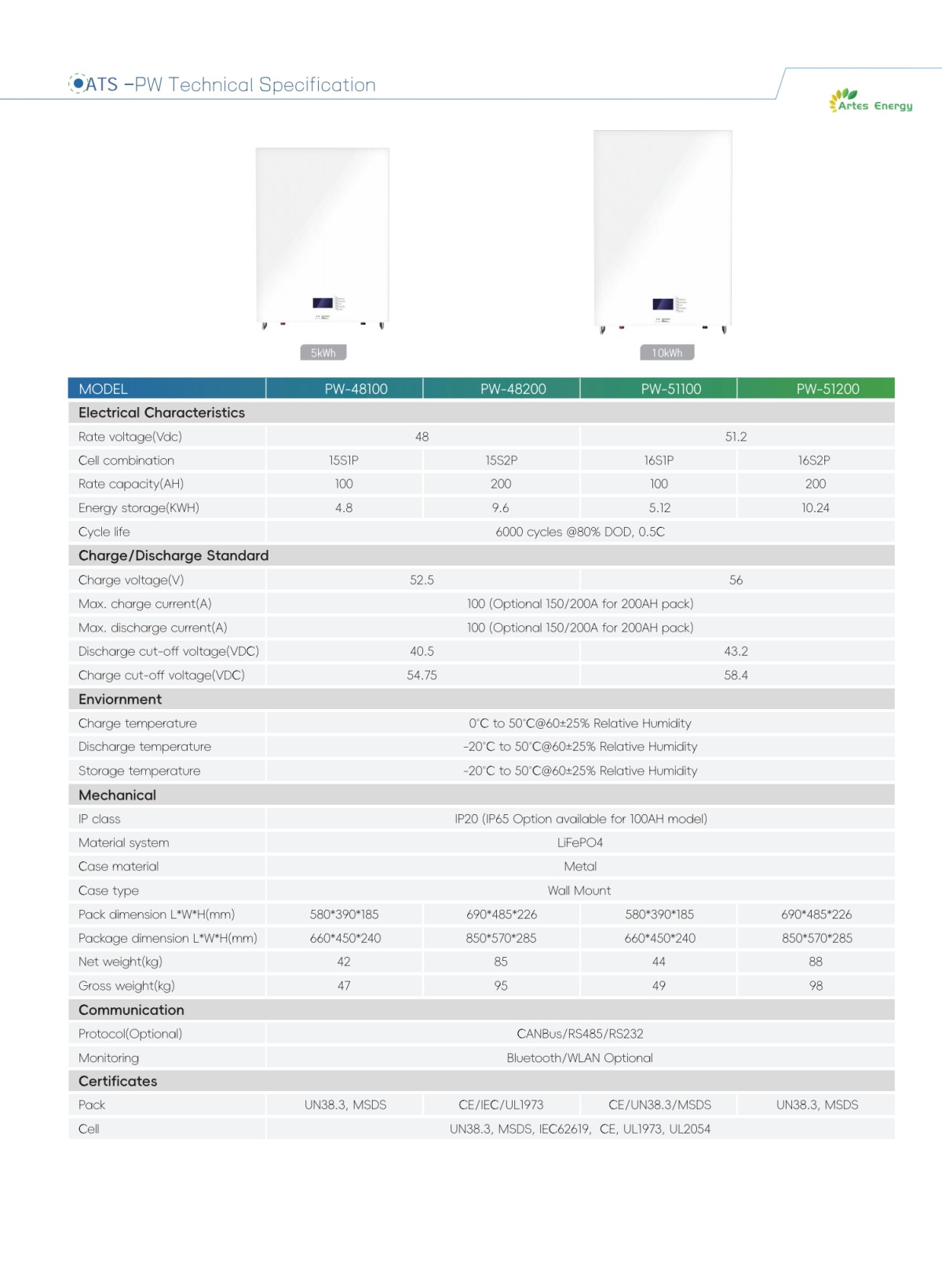 ATS  Wall Mount Battery(1)_03.png