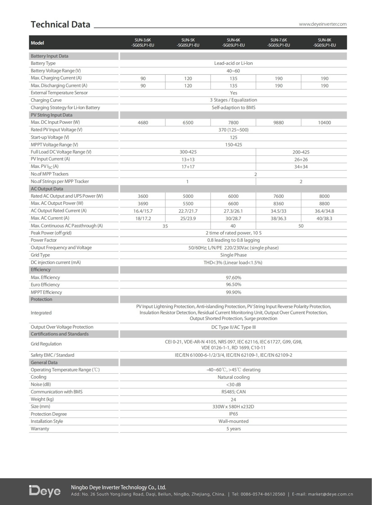 【b】服务指南储能单相-sun-(3.6-8)k-sg05lp1deye彩印157g铜版纸英文单页 OK_01.jpg