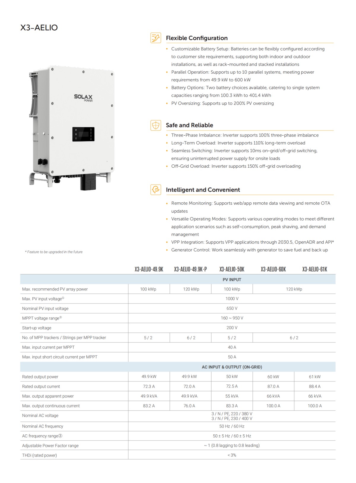 solax-aelio-hr140-solax-split-c-i-energy-storage-solution-datasheet-en_01.png