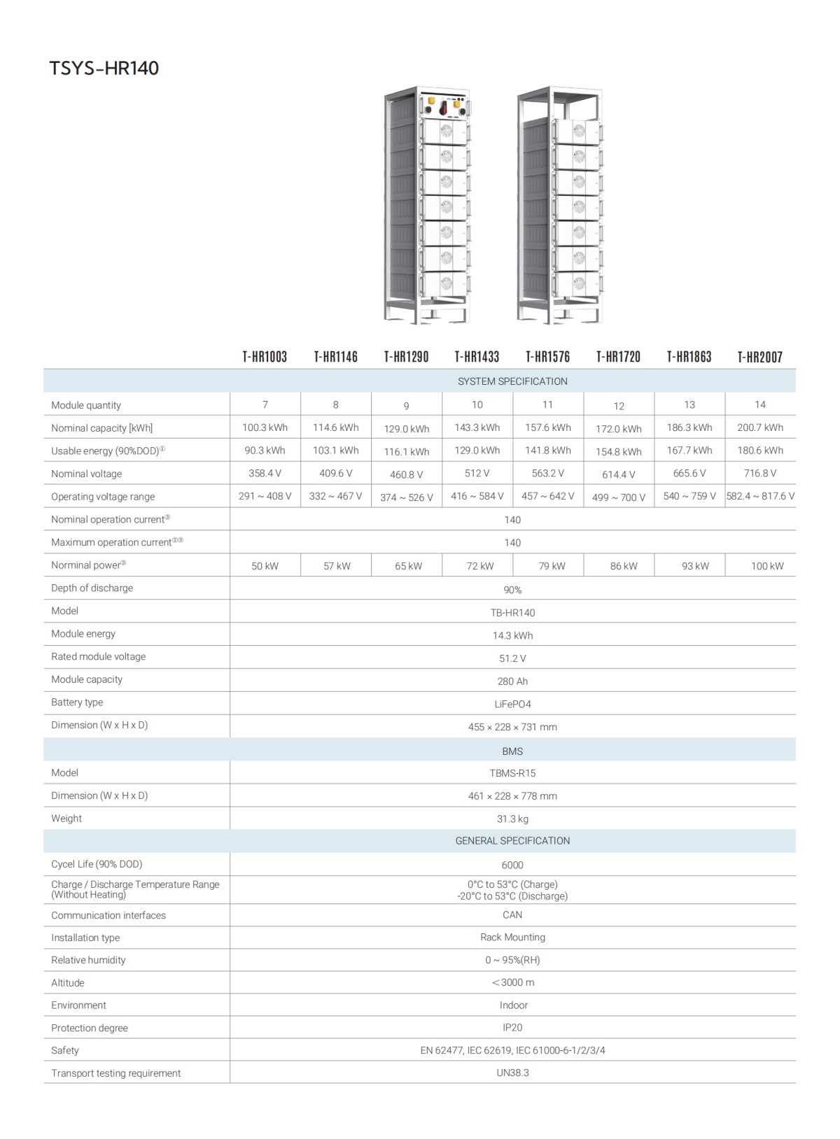 solax-aelio-hr140-solax-split-c-i-energy-storage-solution-datasheet-en_03.png