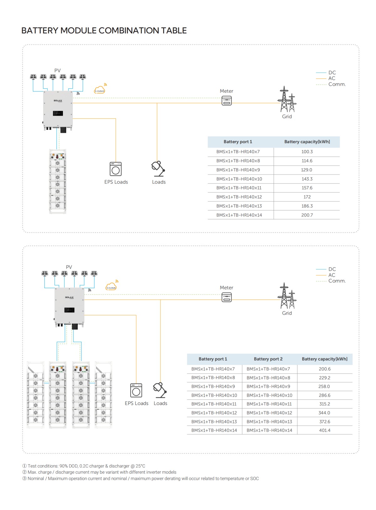 solax-aelio-hr140-solax-split-c-i-energy-storage-solution-datasheet-en_04.png