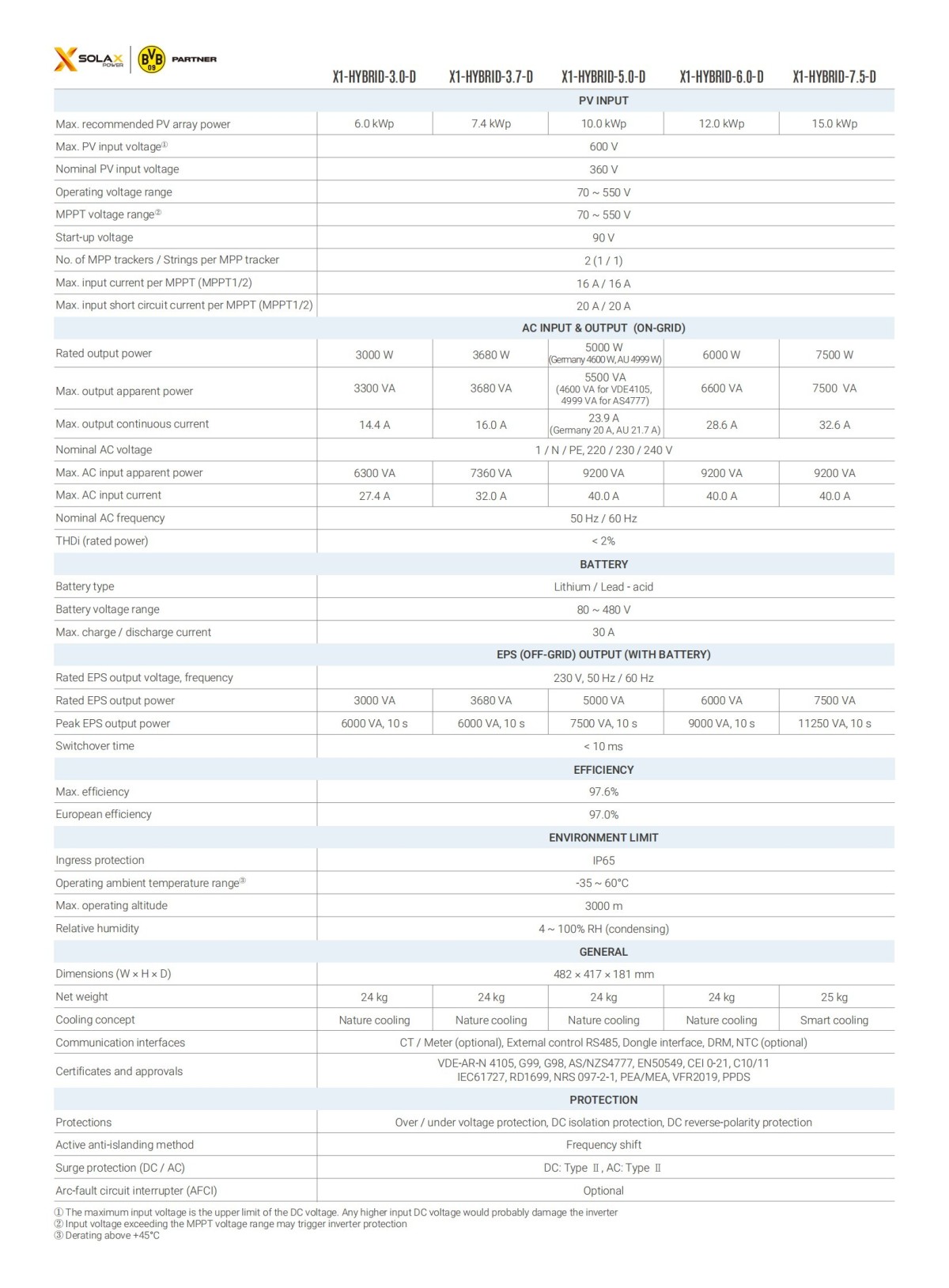 solax-x1-hybrid-g4-datasheet-en_01.jpg