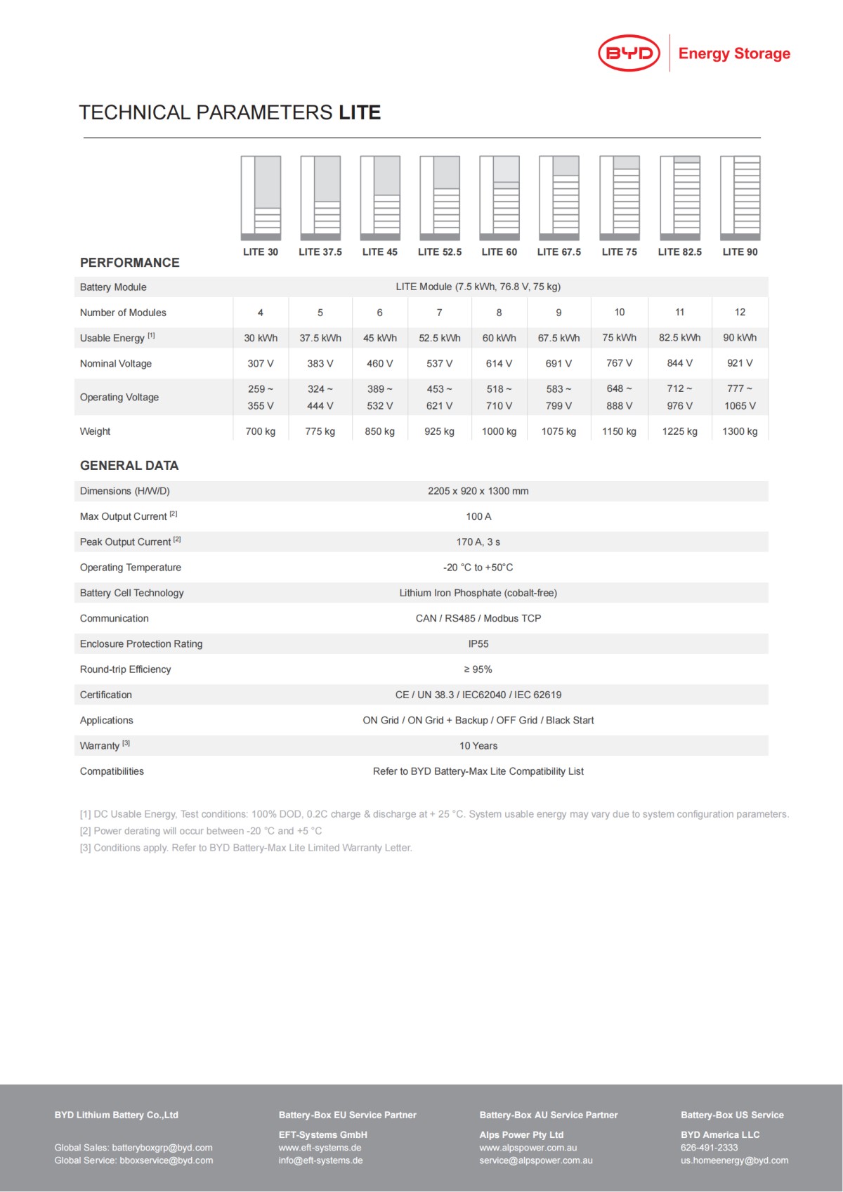 Max Lite Datasheet_01.png