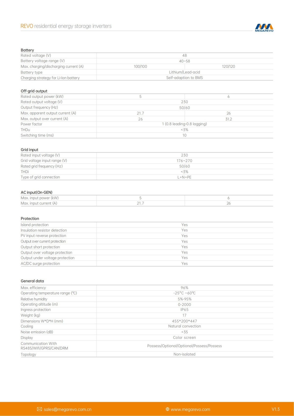 O5&O6KL1D Off-grid Inverterr_01.jpg