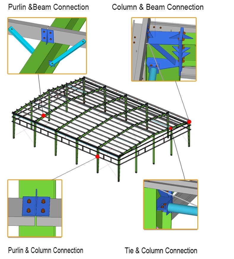 Snow and Wind Effects on Steel Structures in Canada: Design Considerations