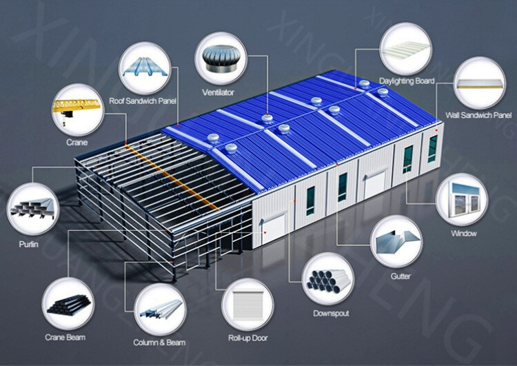 Developing Trends in Steel Structures in Central Europe (2024-2030)