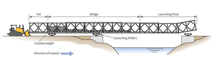Railway steel structure bridge