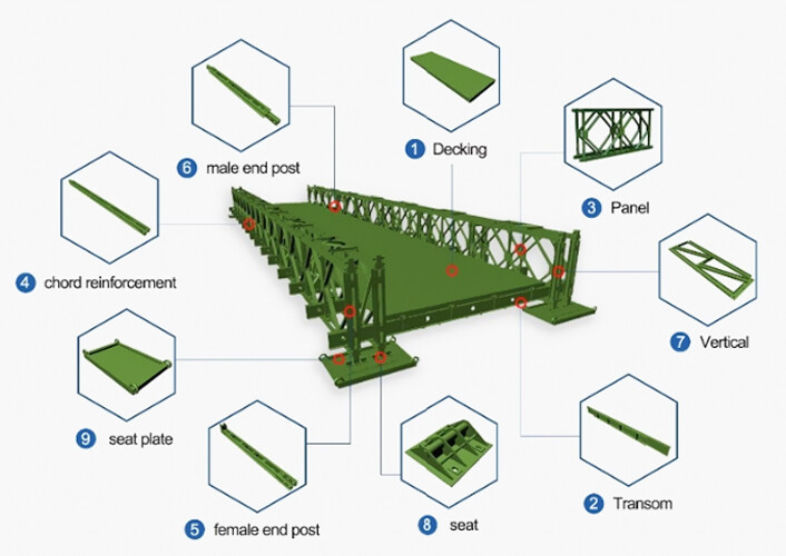 Railway steel structure bridge