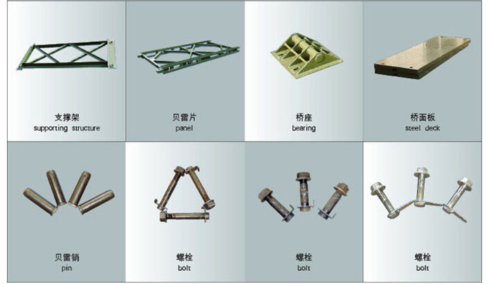 Railway steel structure bridge