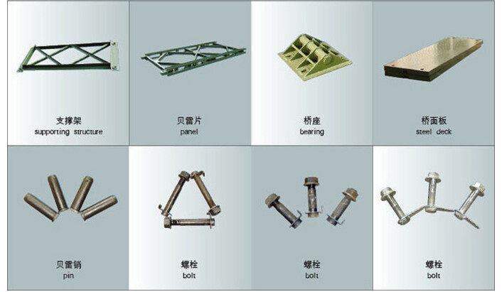 Railway steel structure bridge