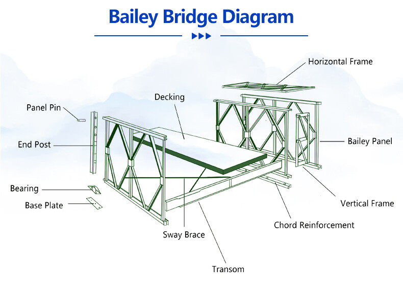 Railway steel structure bridge