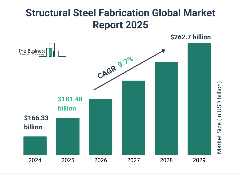 2025 Future Steel Structure Trends