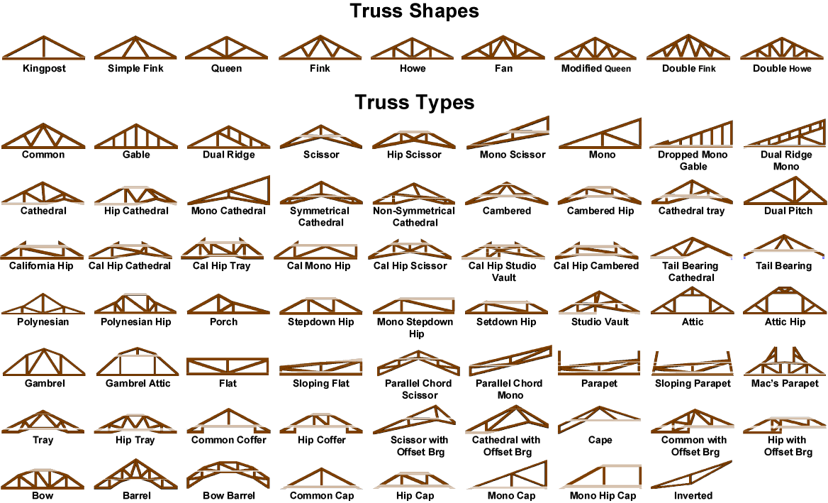 The Most Popular Steel Truss Designs in Modern Construction Applications