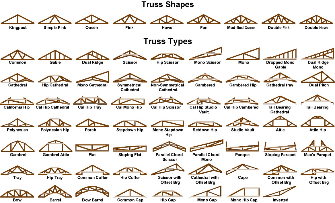 Truss-Shapes-Poster.png Truss-Shapes-Poster.png