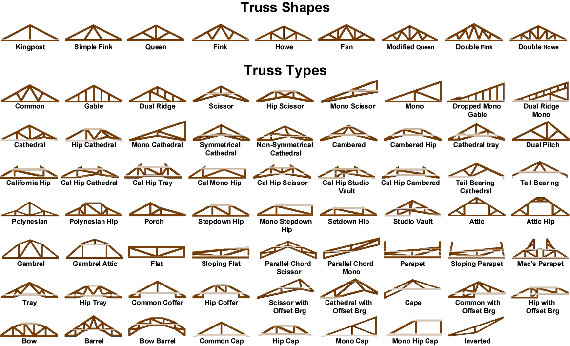 The Most Popular Steel Truss Designs in Modern Construction Applications