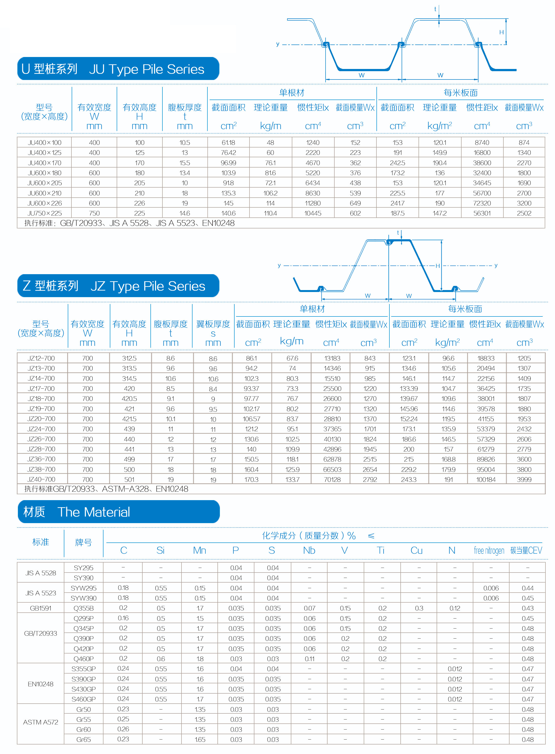 Steel Sheet Pile1.jpg Steel Sheet Pile1.jpg