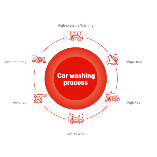 How a Car Wash Equipment Manufacturer Can Boost Your Car Care Business?