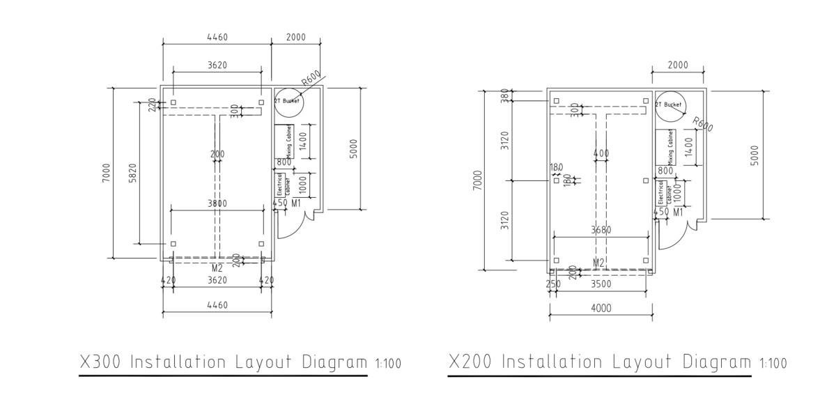 installation size