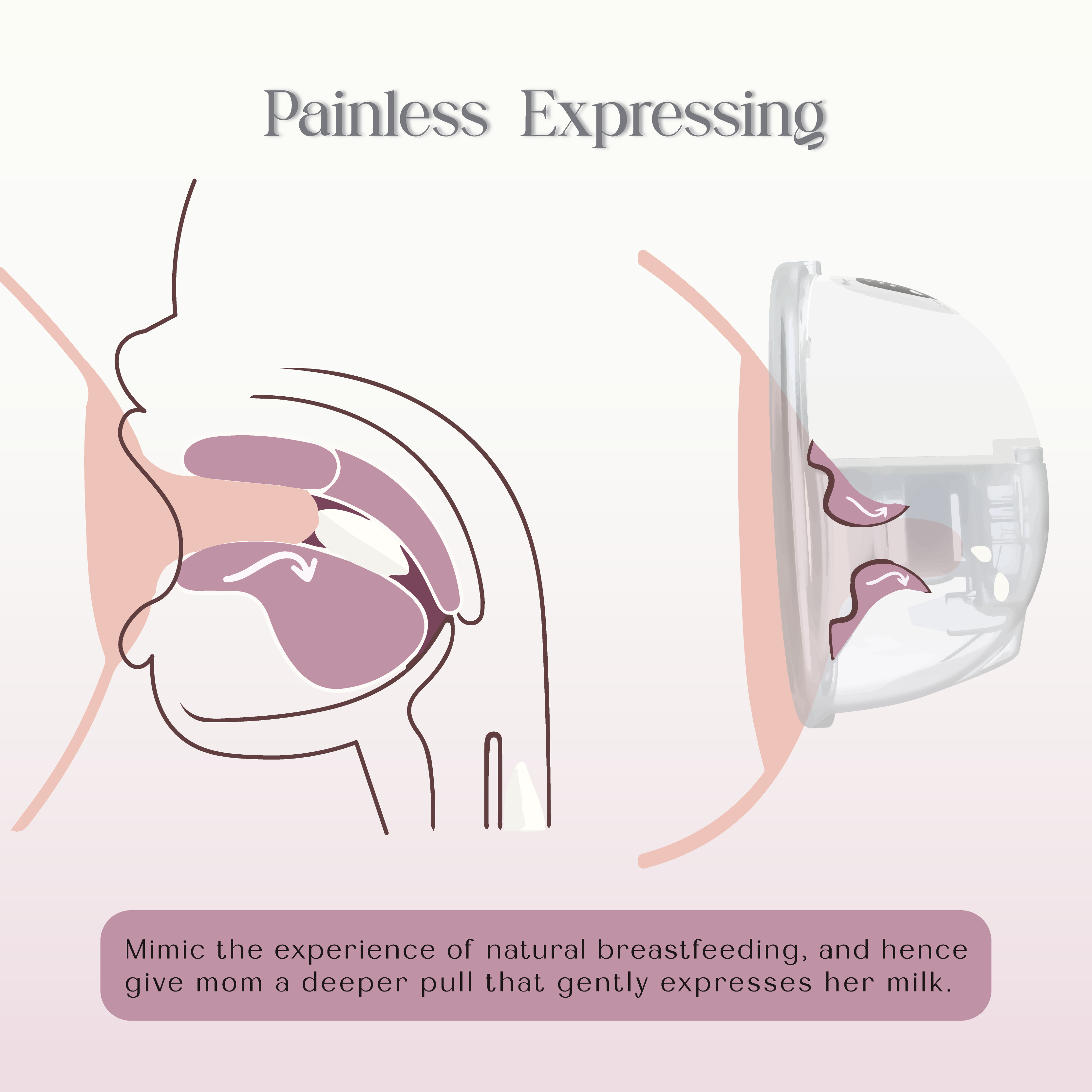 Compact, Silent FB618 Wearable Breast Pump