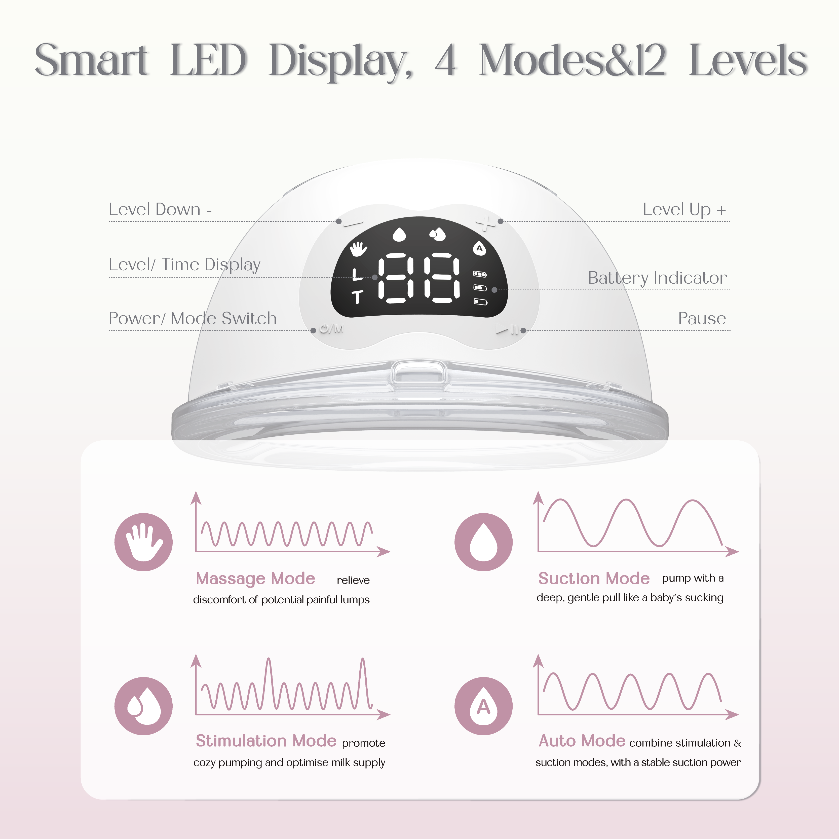 Compact, Silent FB618 Wearable Breast Pump
