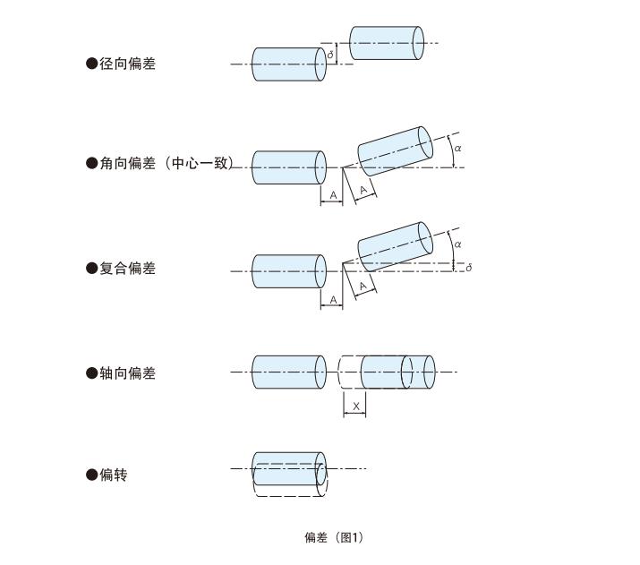 About the selection method of coupling About the selection method of coupling