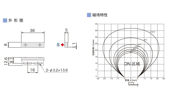 2023传感器(1)0122-2.jpg 2023传感器(1)0122-2.jpg