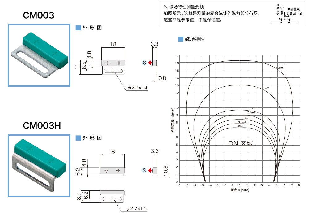 2023传感器(1)0121.jpg