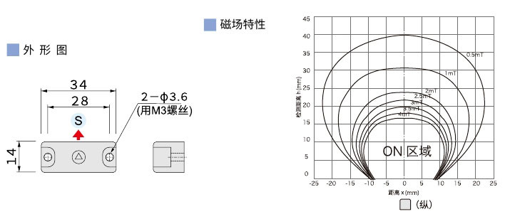 2023传感器(1)0125-CM02X.jpg
