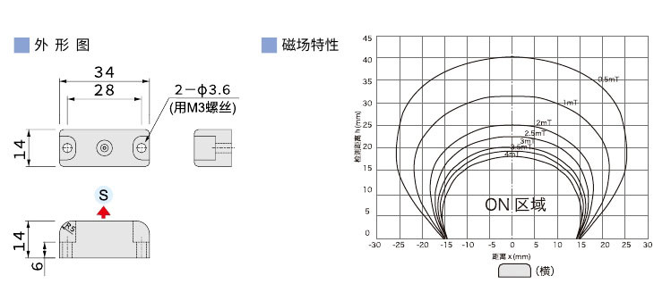 2023传感器(1)0125 -CM02.jpg