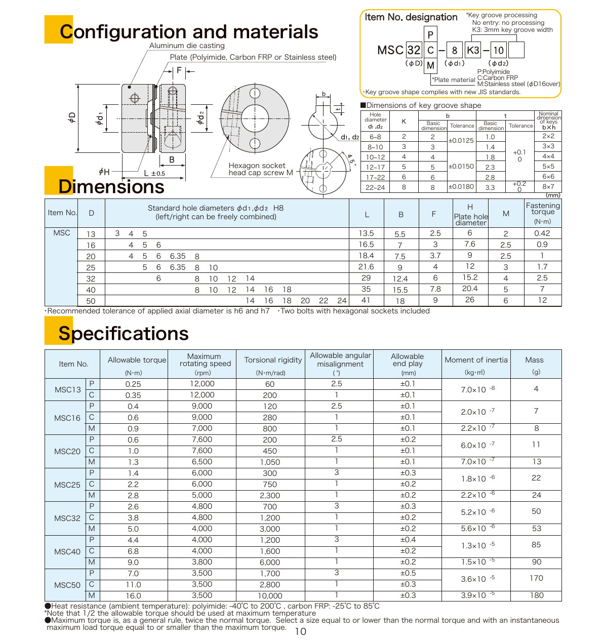 coup_catalogue2017_en0011.jpg coup_catalogue2017_en0011.jpg