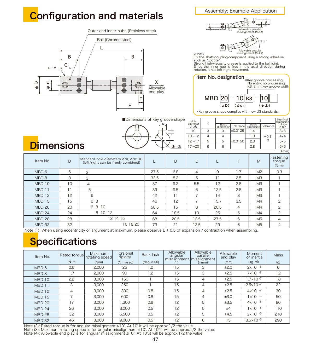 coup_catalogue2017_en0048.jpg coup_catalogue2017_en0048.jpg