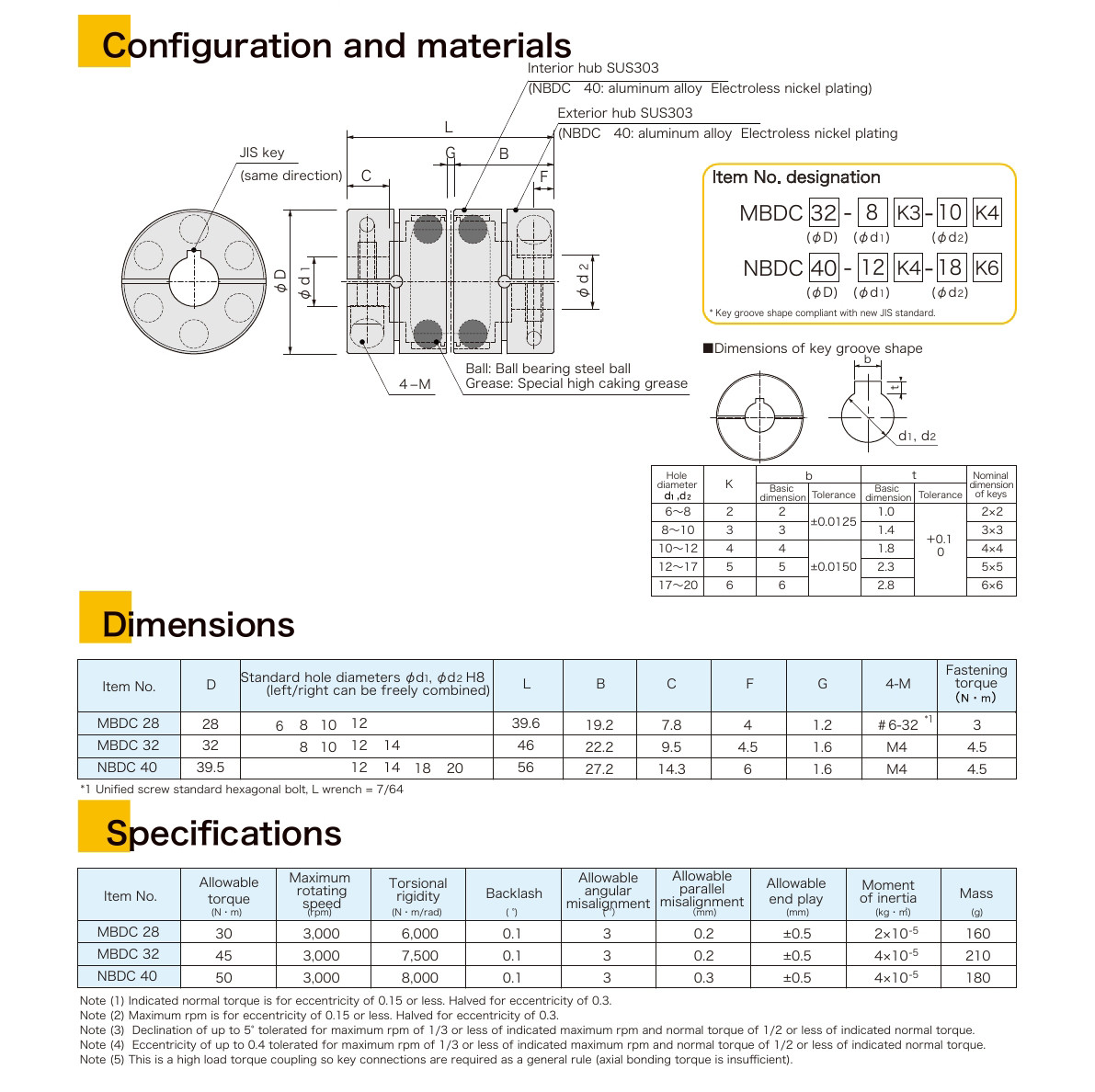 coup_catalogue2017_en0050.jpg coup_catalogue2017_en0050.jpg