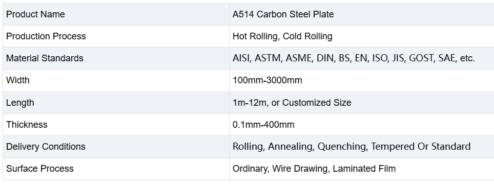 A514 Carbon Steel Plate.png