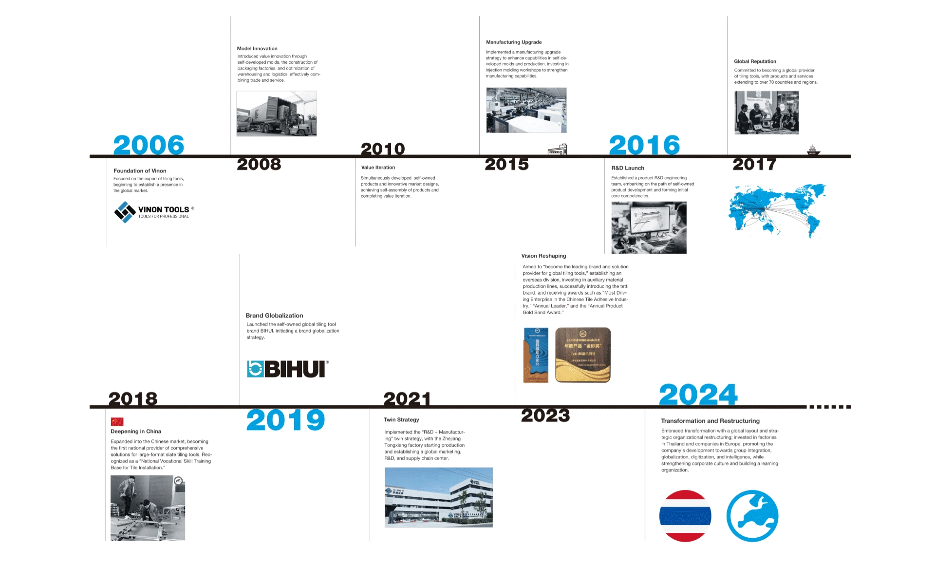 vinon网站公司介绍3