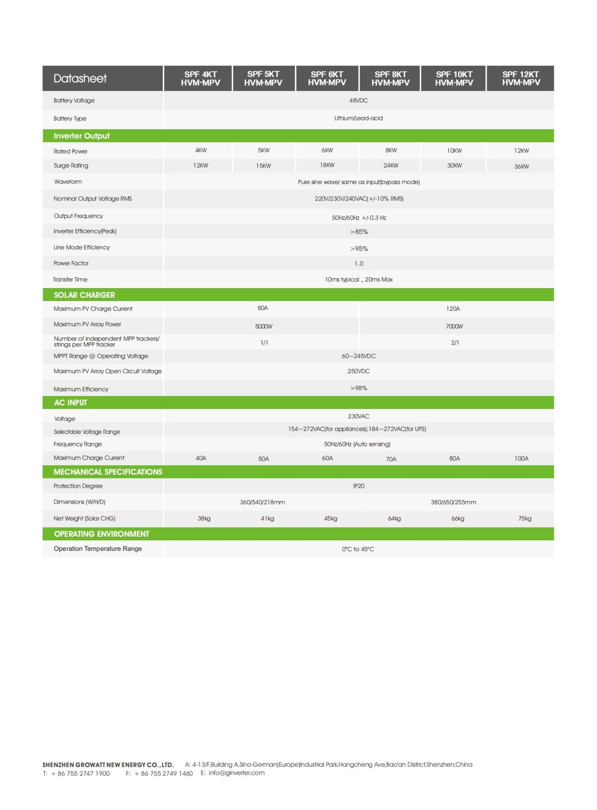 SPF_4-12KT_HVM-MPV_Datasheet_202502_01