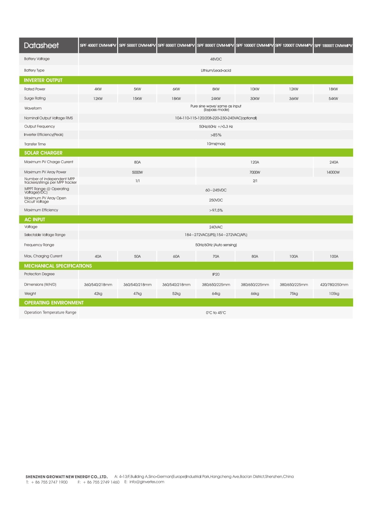 SPF_4000_18000T_DVM_MPV_Datasheet_2303_01 SPF_4000_18000T_DVM_MPV_Datasheet_2303_01