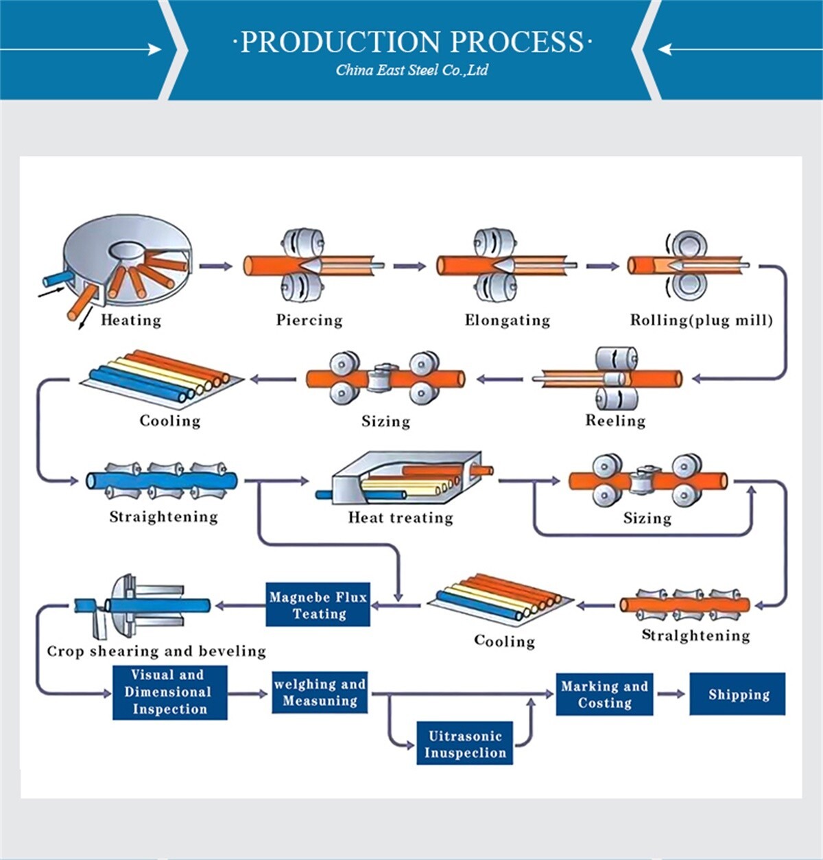 China East Steel Co.,Ltd (5).jpg